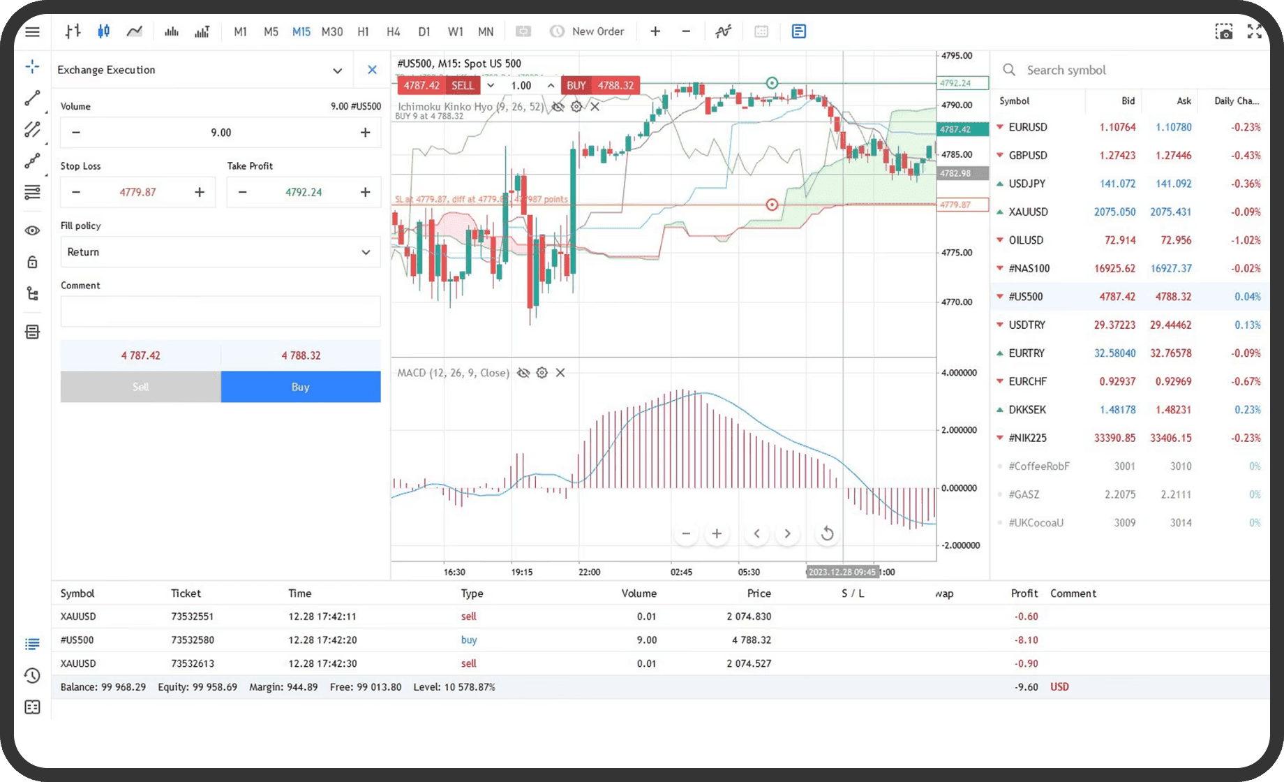 MetaTrader 5, the platform Ultimo provides: an order ticket, a candlestick chart with Ichimoku and MACD, and a watchlist of live bid and ask prices